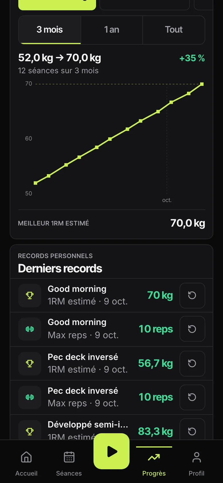 La courbe de force estimée qui monte sur trois mois.